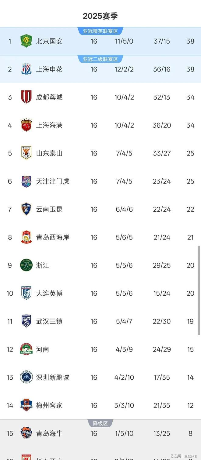 乐鱼体育-包含国安客场逆袭鲁能，登顶积分榜延续领跑的词条